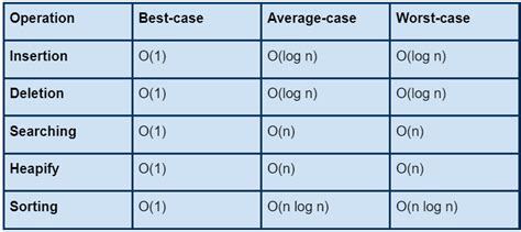 heaps login|OCA/HEA Requirements .